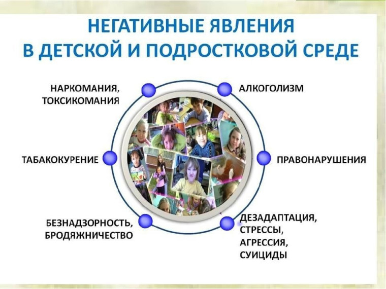 Проблемы подростков в современном обществе.